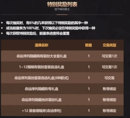 2026第九大陆礼包全类型解析，匹配热门需求的隐藏专属薅奖指南