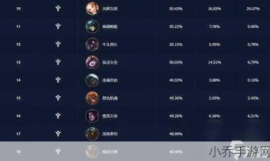 2026版LOL杜蕾斯型英雄全解析，排位容错拉满的防护玩法指南