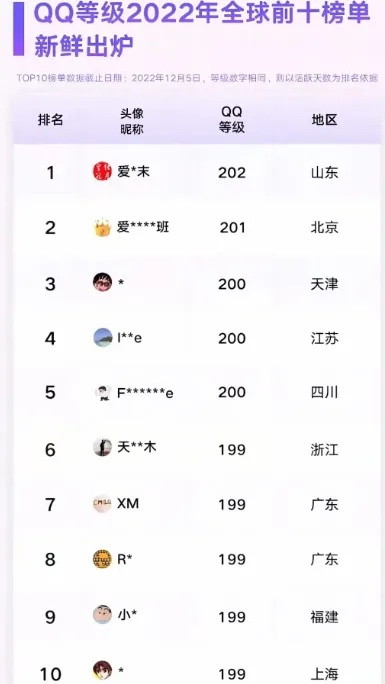 2026年QQ等级天花板揭秘，最高多少级？附极速冲级实测全攻略