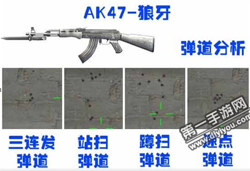 AK47狼牙真的是上分冷门神器？从弹道、配件到实战场景的全维度攻略