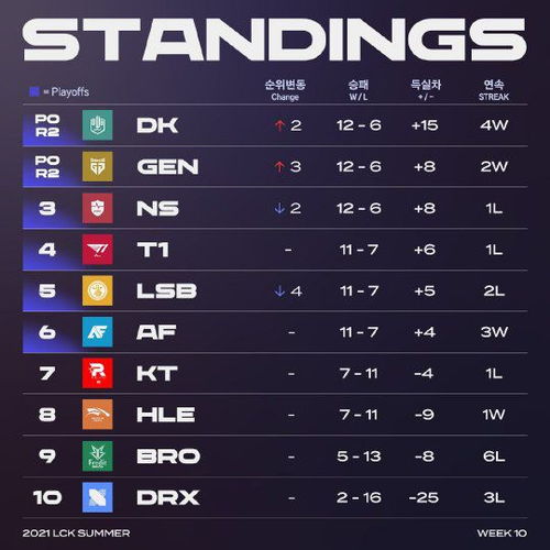 2013英雄联盟职业联赛深度拆解，赛制差异、经典战术与怀旧玩家必看细节