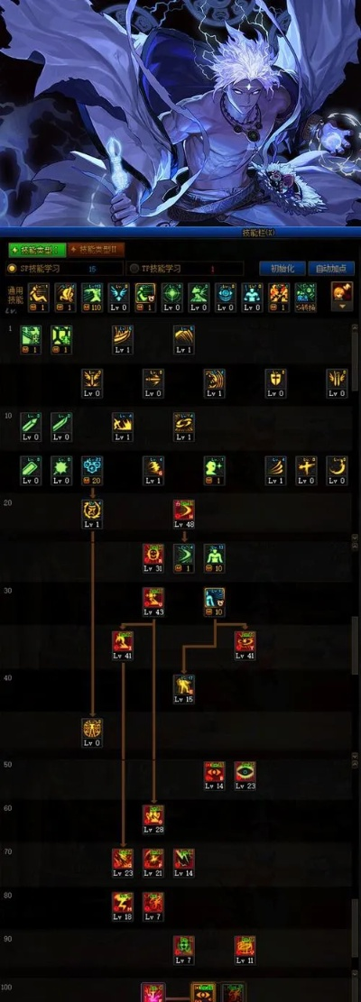 2026DNF枪神怎么配装备？流派专属方案+冷门最优解+实战数据佐证