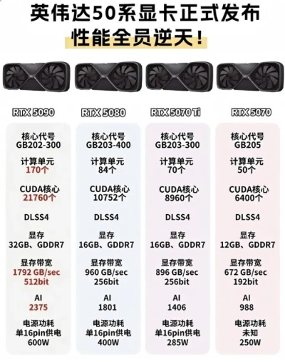 2026年影驰显卡怎么选？全类型拆解+游戏/创作需求精准匹配攻略