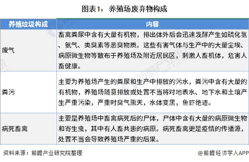 进阶畜牧业类型怎么选？匹配当下热门需求的盈利实战与选品指南