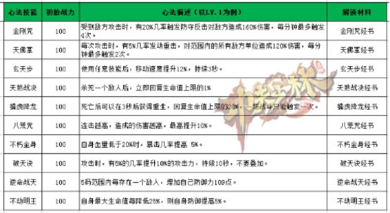 少林传奇怎么快速毕业？武学搭配、BOSS速通、资源变现全攻略（2026实测）