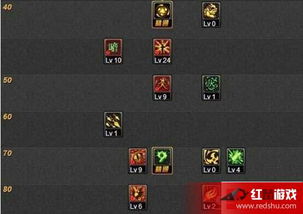 2026DNF忍者加点全解析，爆发/续航/搬砖三流派精准适配，团本实战少走弯路