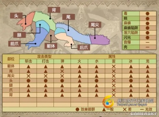 怪物猎人OL大锤派生怎么选？新手入门、毕业最优、场景适配，2026实测全攻略