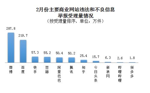 2026年2月网络侵权举报受理处置情况通报