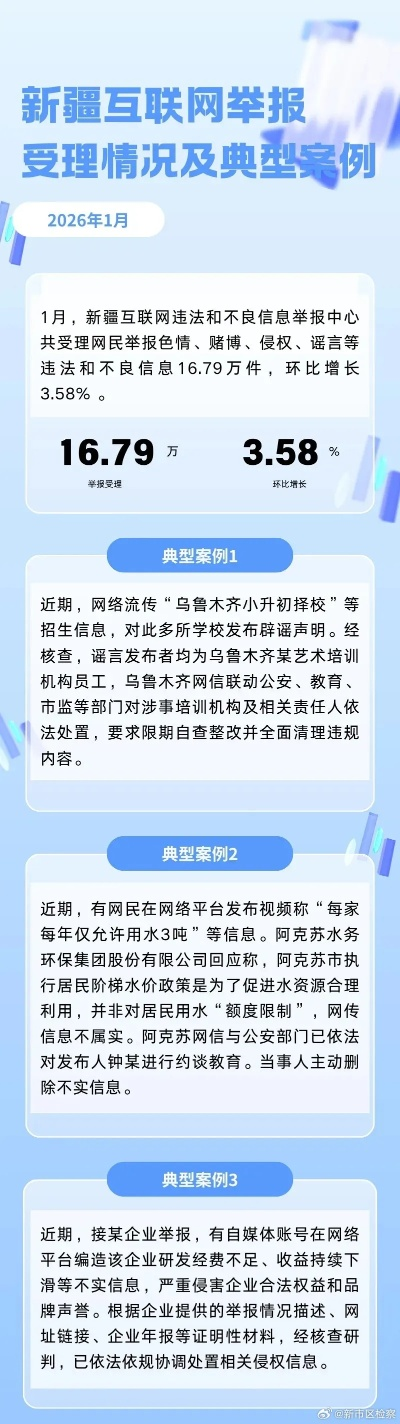 2026年2月网络侵权举报受理处置情况通报