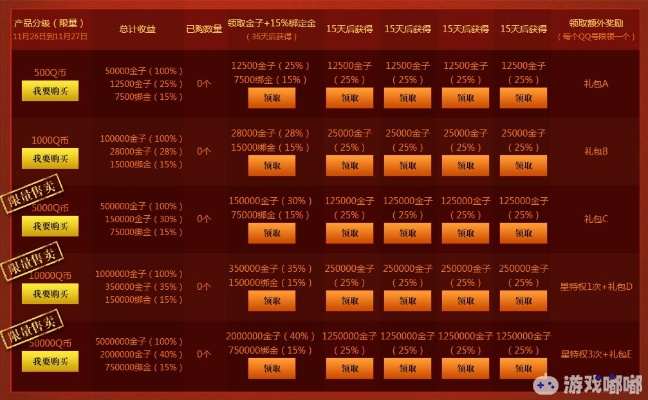 御龙在天会员礼包选不对亏大了！2026全类型拆解+热门需求精准匹配