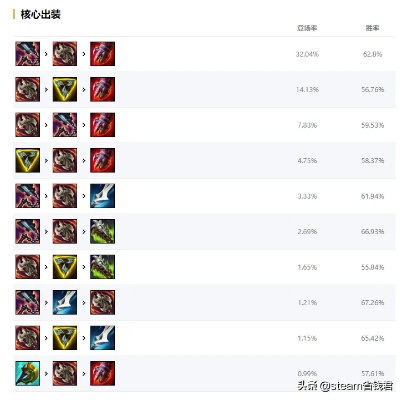 2026年无双剑姬符文怎么选？职业私藏3套流派+对线/团战精准适配攻略