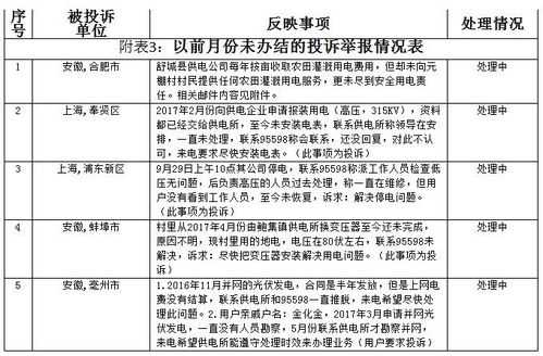 2026年2月网络侵权举报受理处置情况通报