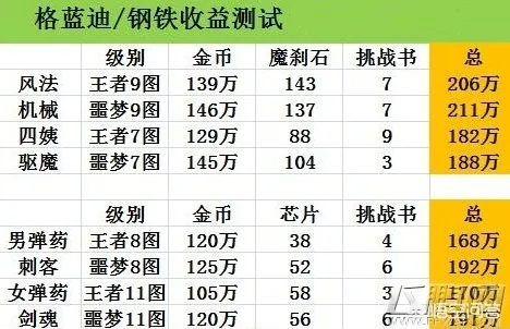 中国好奇迹全类型深度解析，匹配热门需求的选服、搬砖、避坑实战指南
