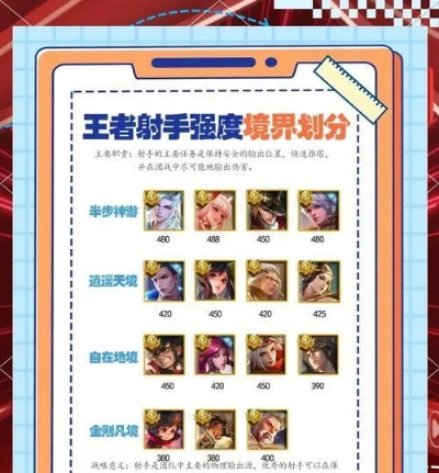 2026年王者各分段热门需求如何匹配？全类型英雄上分实战深度解析