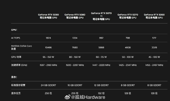 5070已经称王？steam最新硬件调查出炉