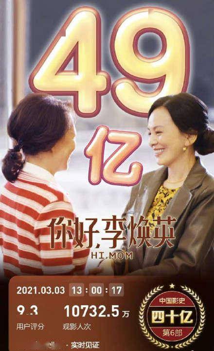 恭喜杨幂！参演电影累计票房正式突破100亿