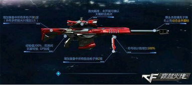 CF极光怎么玩才封神？巴雷特系英雄狙配件、场景、实战技巧全攻略