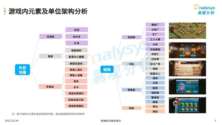经营类单机游戏怎么挑？6大细分类型拆解+2026热门需求匹配实战指南