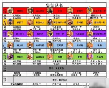 2026万国觉醒礼包怎么选？隐藏类型、热门需求匹配及申领避坑全攻略