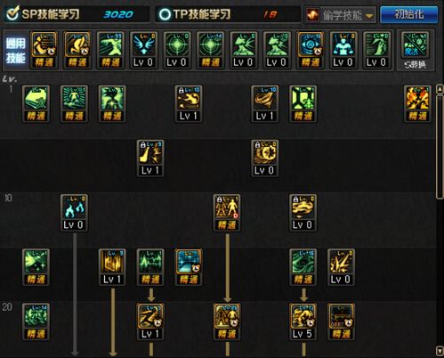 末日行者从萌新到废土霸主，生存技巧、战力跃迁、隐藏资源全解析