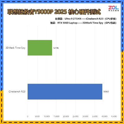 2026年网游排行榜怎么选？细分赛道分类+热门需求匹配，精准避坑