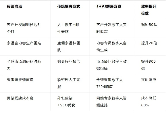 T10换类型怎么适配热门需求？2026年独家转型实战指南