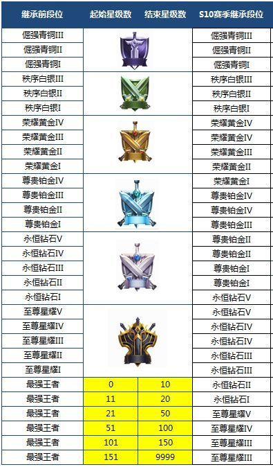 王者荣耀S35赛季怎么冲分？战士崛起+野核回归，T0英雄/对位细节全揭秘