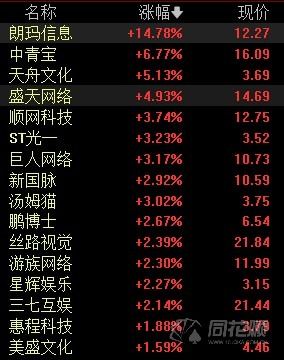 2.5D动作新游《Replaced》定档4月14日：愿望单超85万 试玩版获90%好评