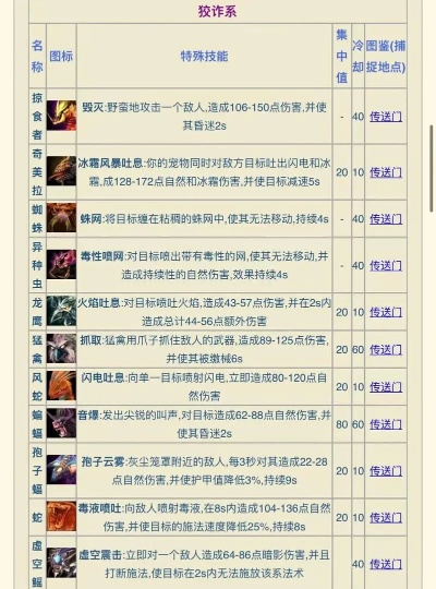 猎人稀有宠物怎么选？2026类型划分、热门需求匹配与实战抓捕全解析