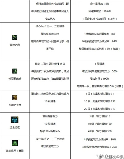 陆行鲨全类型深度解析，精准匹配PVE搬砖/PVP对战需求，选对少走90%弯路