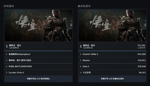 《生化危机9：安魂曲》Steam预测销量破两百万！中国玩家占比第一