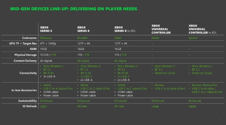 硬件情报站第202期：NVIDIA N1X处理器或将于今年上半年到来 国外网友50美元购二手主板还附带4个SSD