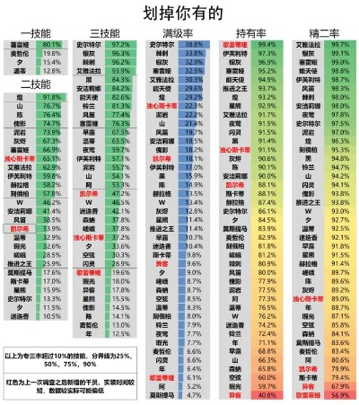 3J3F品类通关密码，零氪党靠词条组合+三消技巧能碾压高难关卡吗？
