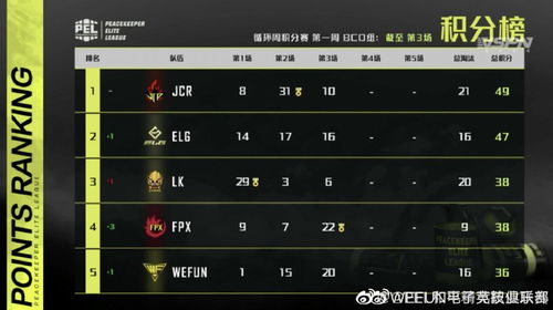 S14季中平衡补丁藏了哪些上分密码？抓准30天版本红利期速成T1