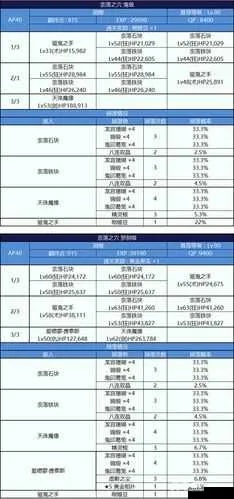 FGO狩猎本第二弹怎么刷最赚？速刷阵容、素材优先级练度适配全解析