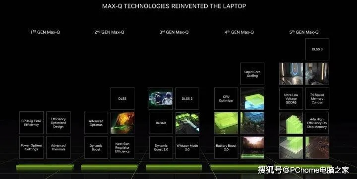 硬件情报站第202期：NVIDIA N1X处理器或将于今年上半年到来 国外网友50美元购二手主板还附带4个SSD