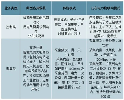 永恒网络类型怎么选？2026热门玩法适配+实战选型全攻略