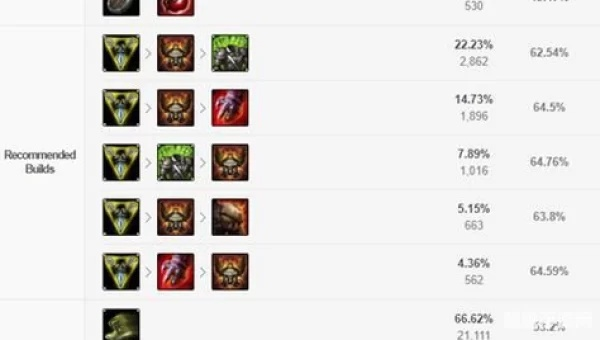 血色骑士赫卡里姆怎么玩？2026野区节奏、开团技巧+胜率TOP出装全解析