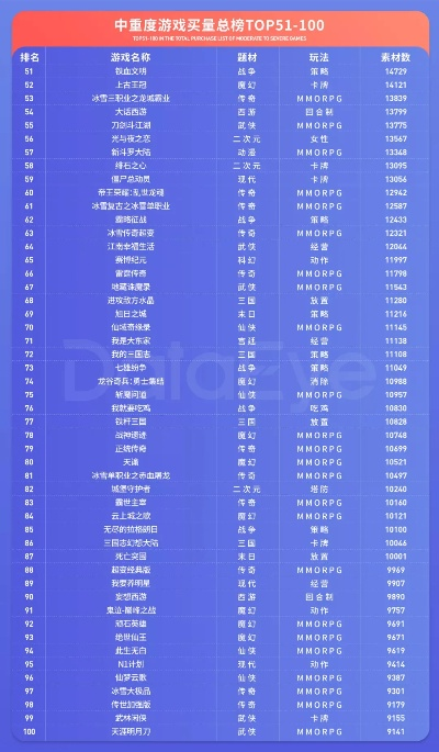 2026非流量导向大型游戏排行榜，细分赛道TOP榜+玩家需求精准匹配指南