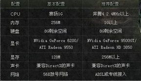 2026神魔大陆天赋加点全攻略，3类核心流派拆解+热门需求精准匹配，附实战数据