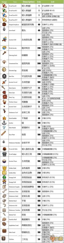 热血物语地下世界终极攻略，BOSS弱点拆解、隐藏要素解锁与属性养成全指南