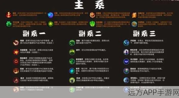 英雄成就系统深度拆解，4类核心类型+热门需求匹配，2026实测隐藏解锁攻略