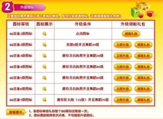 QQ音速道具商城全解析，竞技/外观/功能道具怎么选？新手老玩家避坑指南