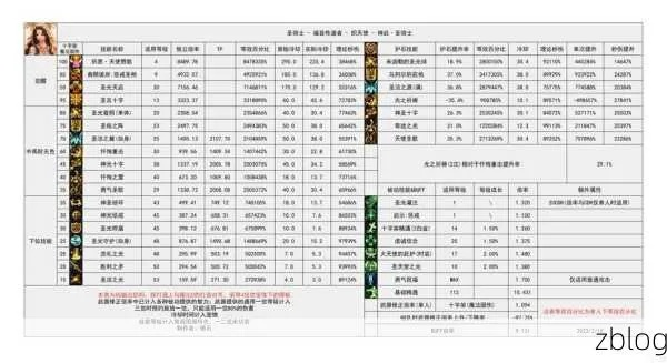 DNF战场怎么快速上战神？职业搭配、机制拆解与实战细节全解析