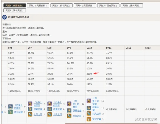 2026年莫娜全维度攻略，平民也能当满星核心？增伤机制/配队/面板全解析