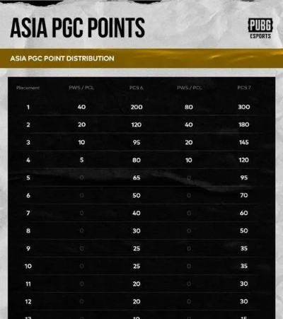 2026国服绝地求生预约怎么抢？3类渠道拆解+成功率提升技巧