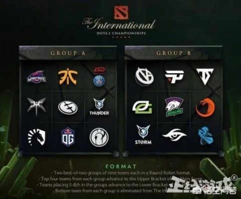 SL9联赛为何成DOTA2永恒经典？拆解冷门战术与夺冠底层逻辑