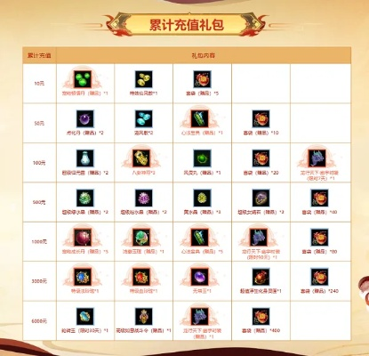 2026问道春节活动全攻略，类型拆解+热门需求匹配，手把手拿满隐藏福利与限定宠物