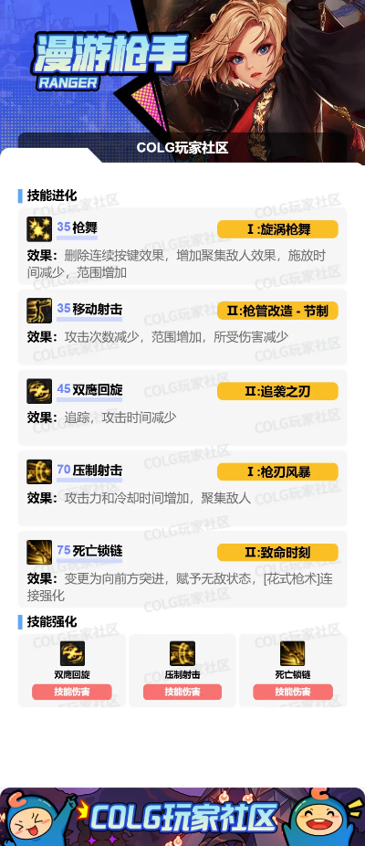 2026年DNF漫游怎么加点？爆发/续航/搬砖/PK四流派精准适配，附实测数据