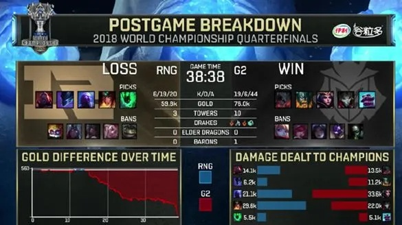 LPL热度断崖？S8冠军打野直言改版后没动过野怪